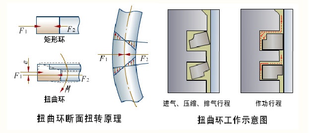 发动机活塞环都有哪些,发动机活塞环介绍
