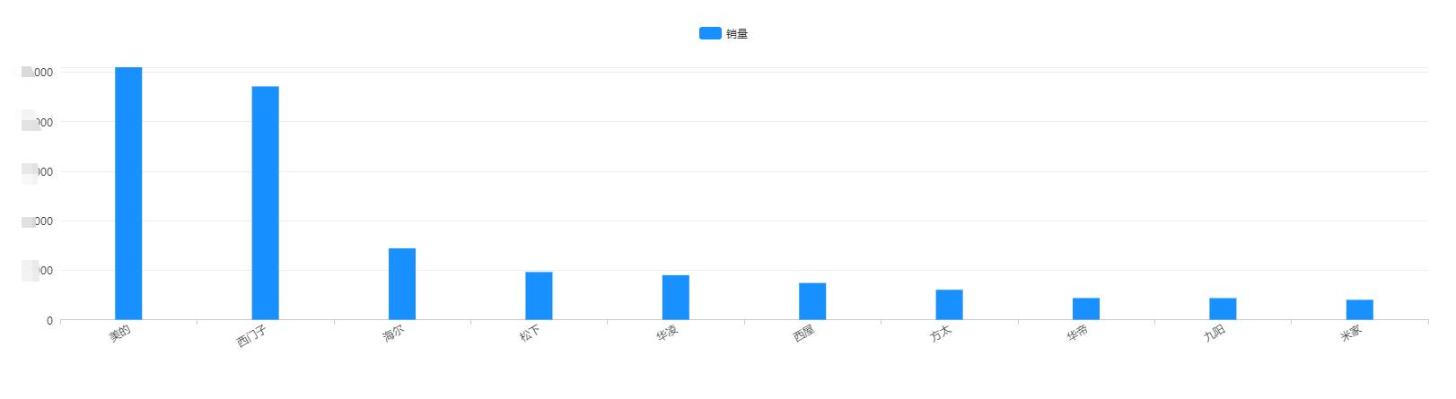 洗碗机煤气灶油烟机哪个好,5千预算油烟机燃气灶洗碗机