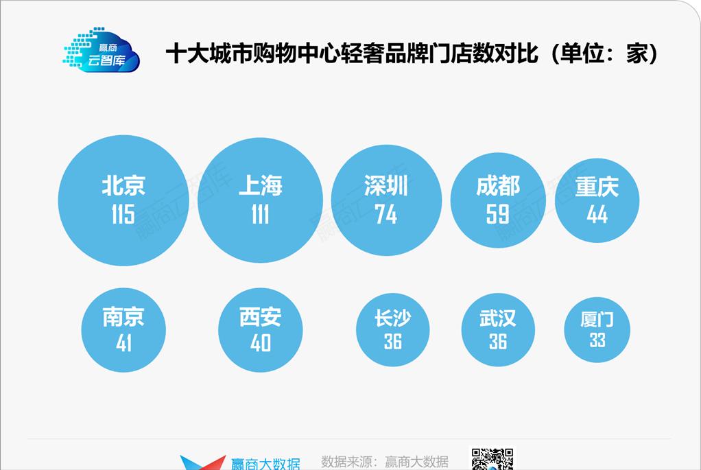 39个品牌、超800家门店,轻奢开店秘密藏不住了丨门店密码