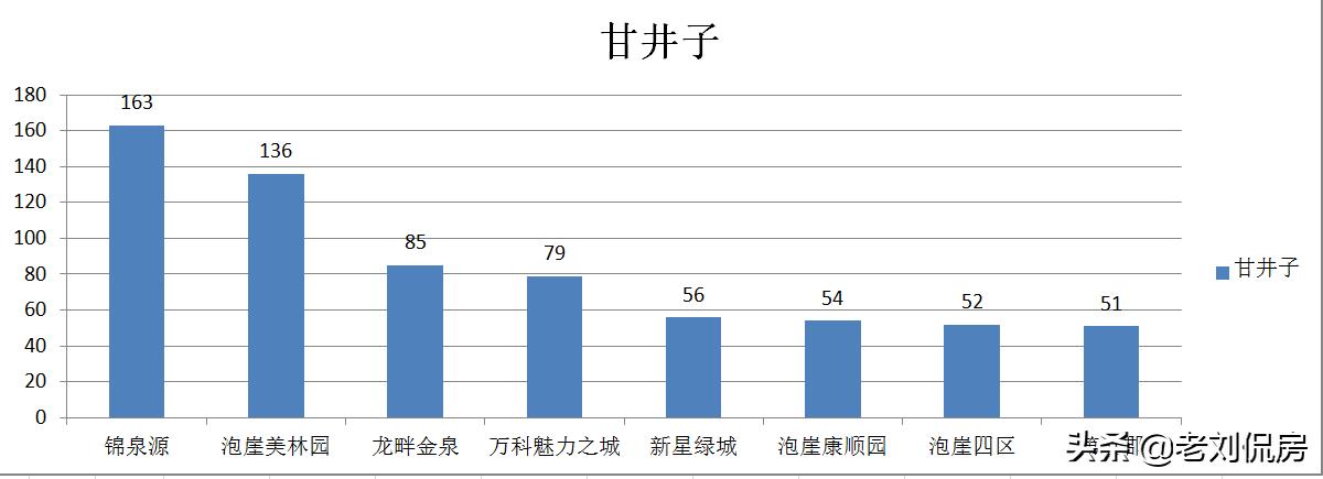 大连新房和二手房,大连二手房甘井子区小户型