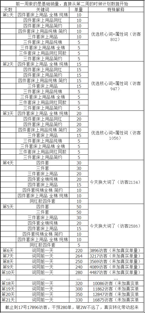 天猫店铺如何裂变爆款,天猫新店怎么快速破单