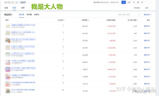 做淘宝如何才能月入过万,开淘宝网店的流程费用高吗多少钱