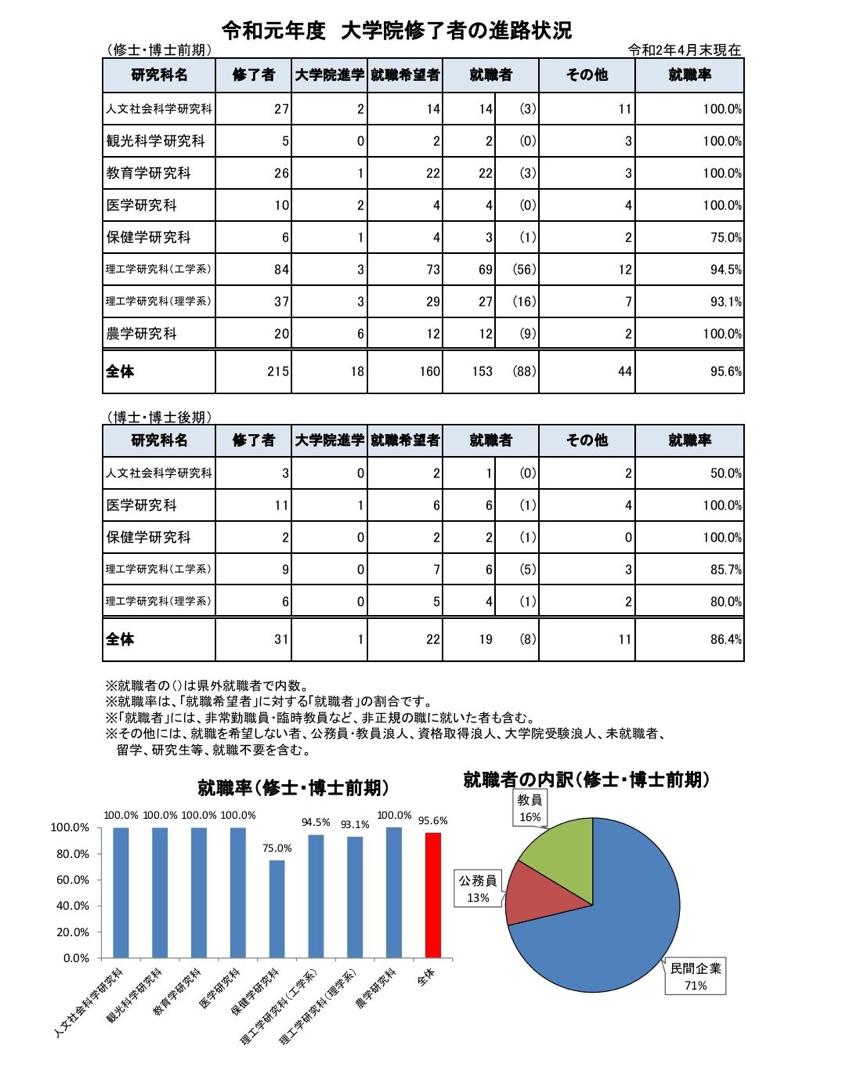 日本琉球大学,琉球大学简介