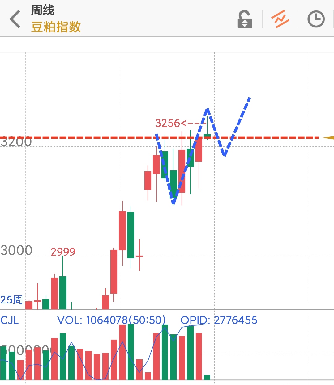 一周铜铝行情回顾,一周原油价格走势