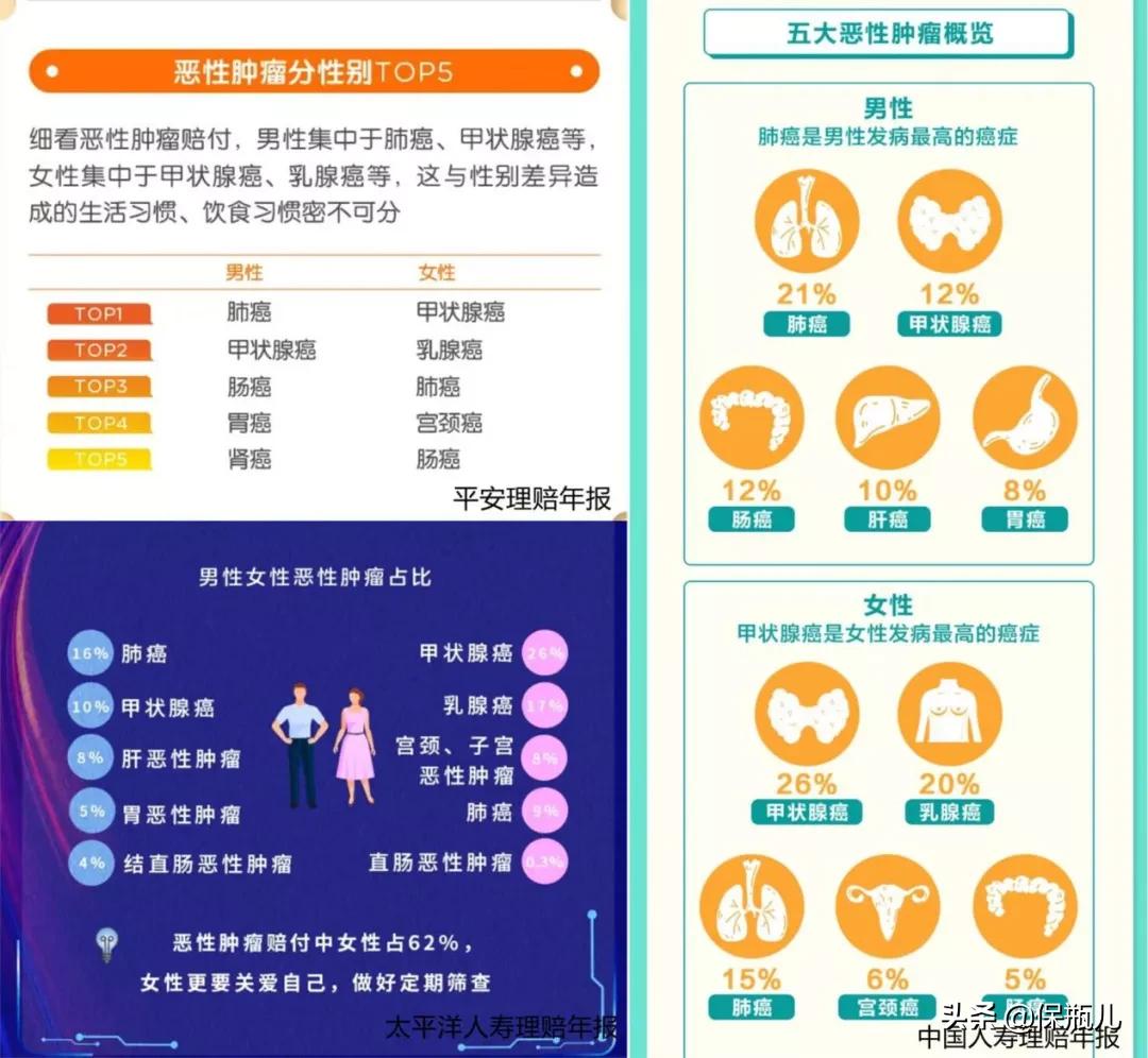 新定义重疾，终于来了个不坑的产品