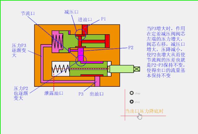 水处理全自动控制阀工作原理,水处理三大控制阀