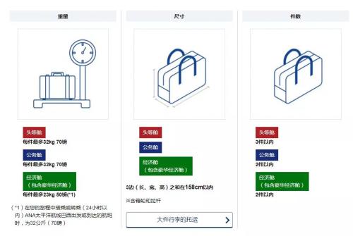 日本留学之赴日前如何精简行李,日本留学行李清单完整版