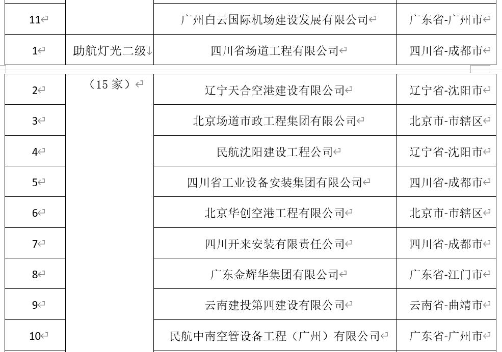 民航工程施工总承包资质新标准,民航工程建筑企业资质名单