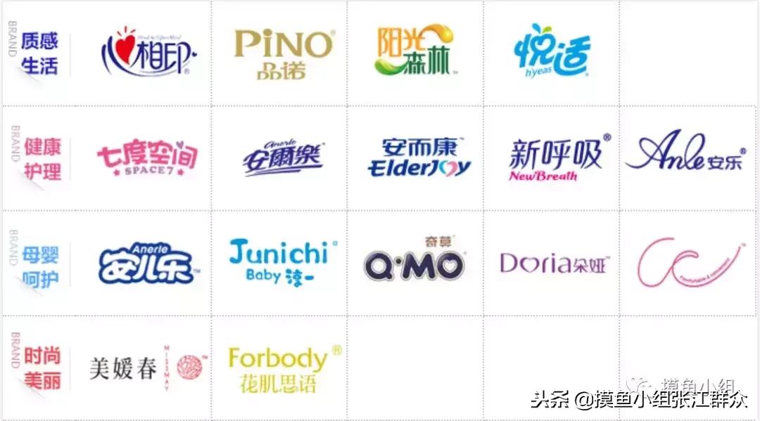 恒安集团市值为什么跌了,恒安上市