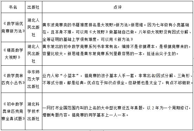 中学辅导教材,初中辅导书买什么好