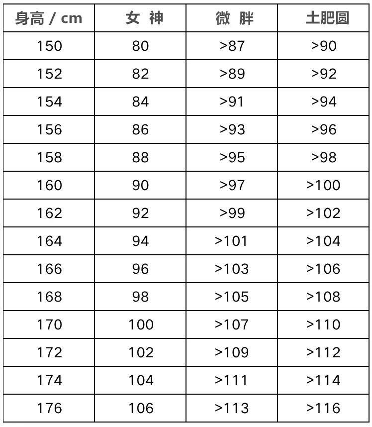 肥胖不能只看体重而是要看bmi标准,bmi能反映胖不胖吗