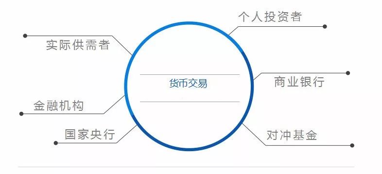 炒外汇需要了解什么,炒外汇需要了解哪些