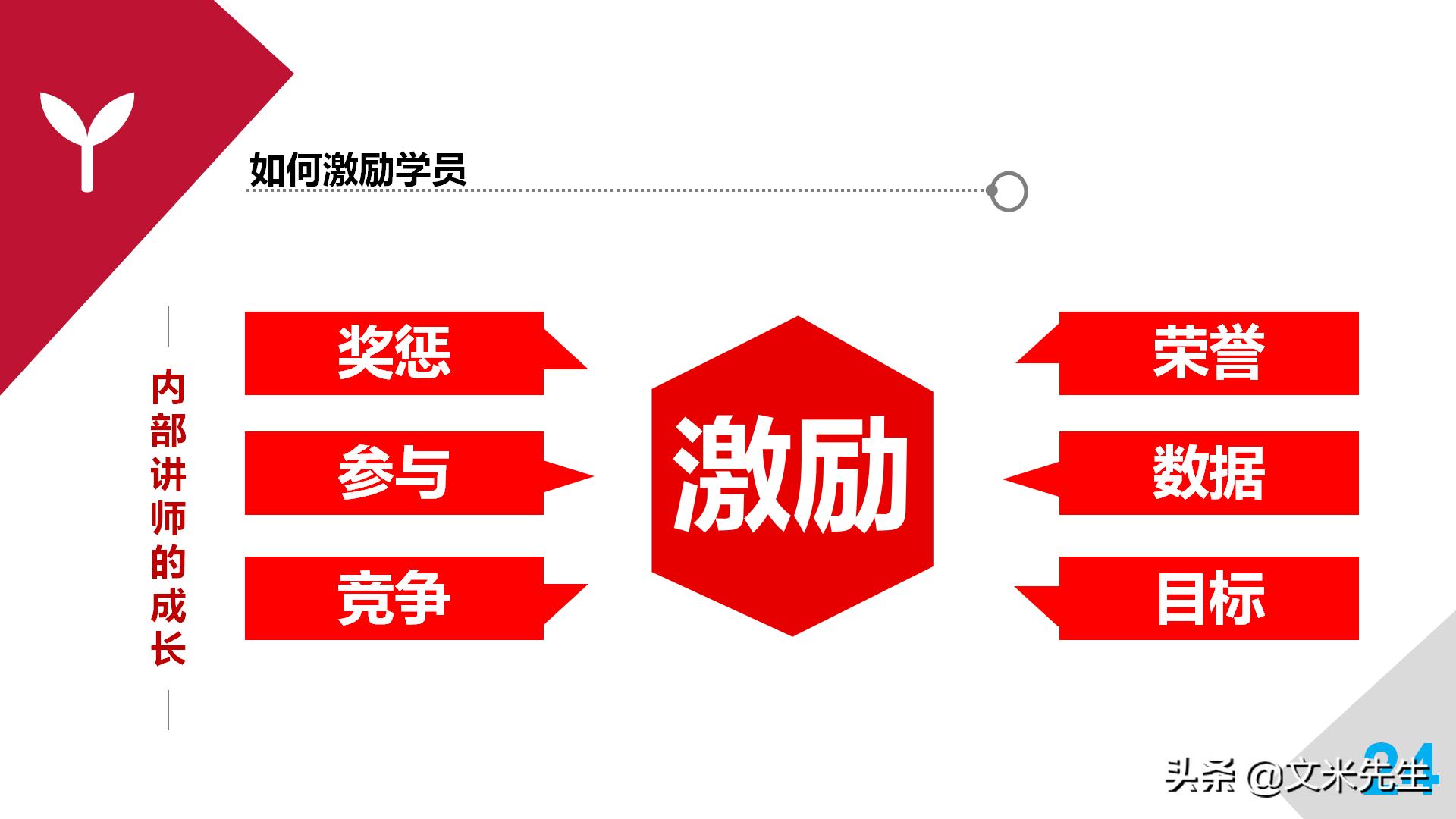 职业培训师必备宝典,培训师自我成长计划