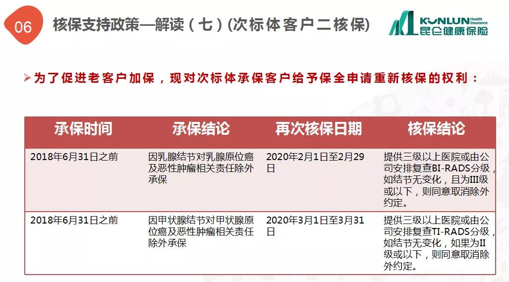 昆仑健康一年期重疾险,昆仑健康保2.0重疾险购买限制