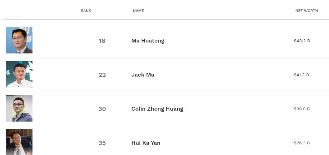 腾讯轻松“背水一战”，一季度营收破千亿！马化腾重返中国首富