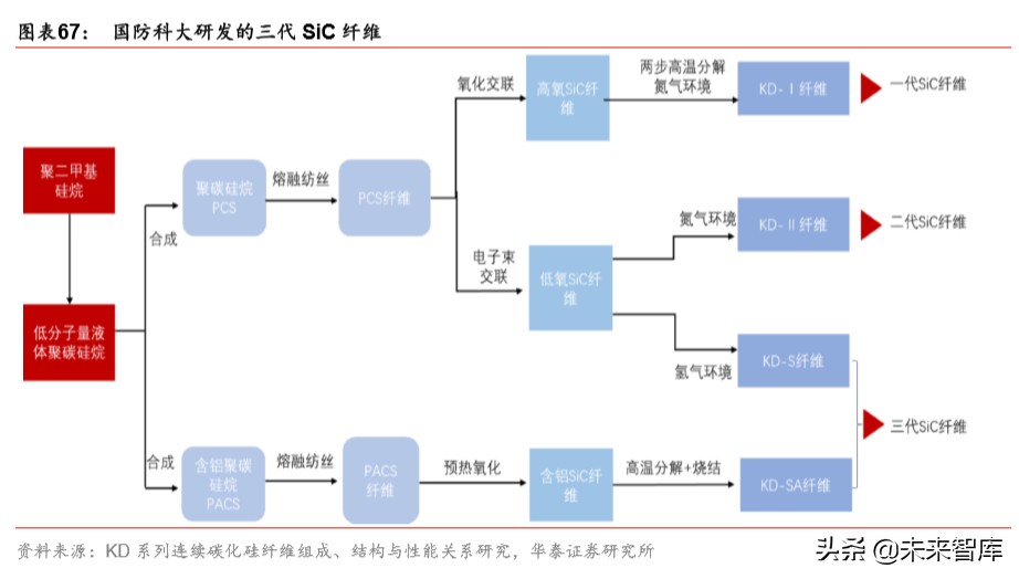 军工新型复合材料的最新发展趋势,军工材料产业链深度研究报告