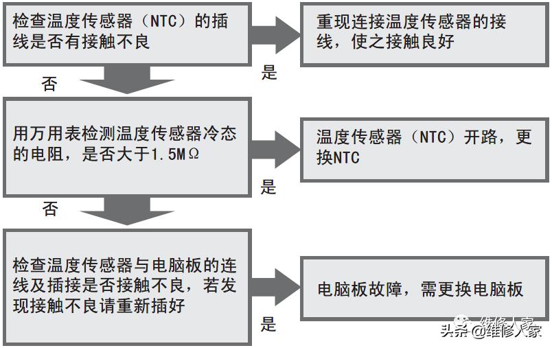 海尔洗衣机售后服务配件,乌鲁木齐海尔洗衣机售后服务电话