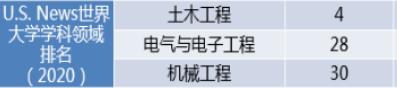 北京这所高校8个专业跻身a类,北京这所大学含金量超高