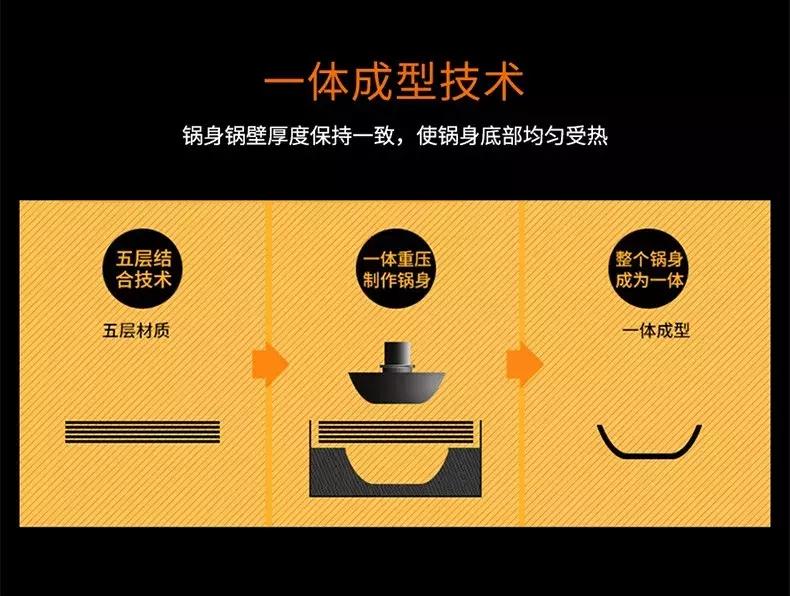 欧德罗高端厨具,欧德罗厨具炒锅好用吗