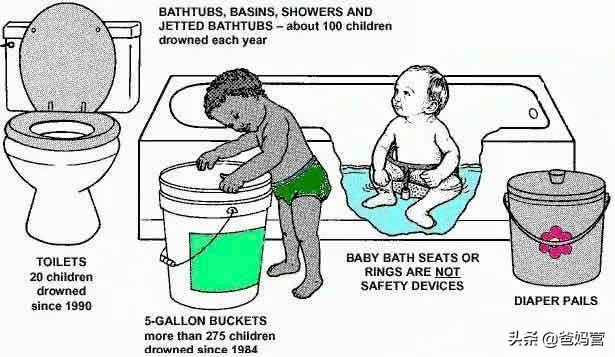 小心！2岁孩子家中溺亡，假日小心家里的4处隐藏危险