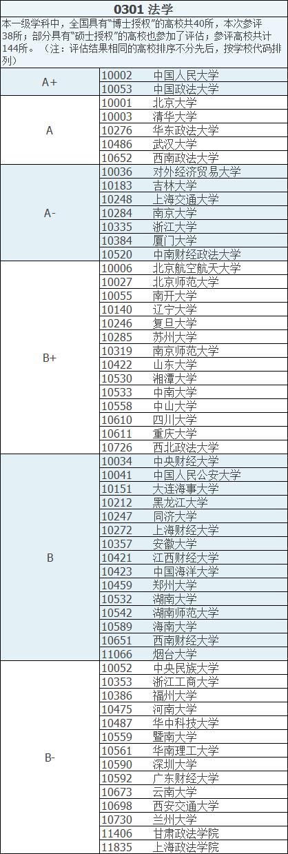法学理论考研难吗,法学考研分数过380有多难