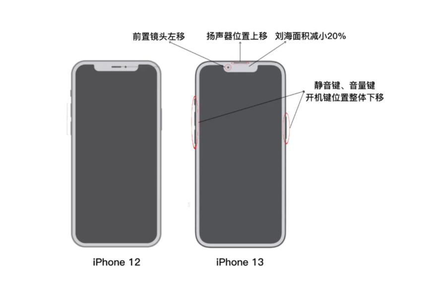 都2021年了，iPhone13的刘海还是去不掉，只能缩小20%？