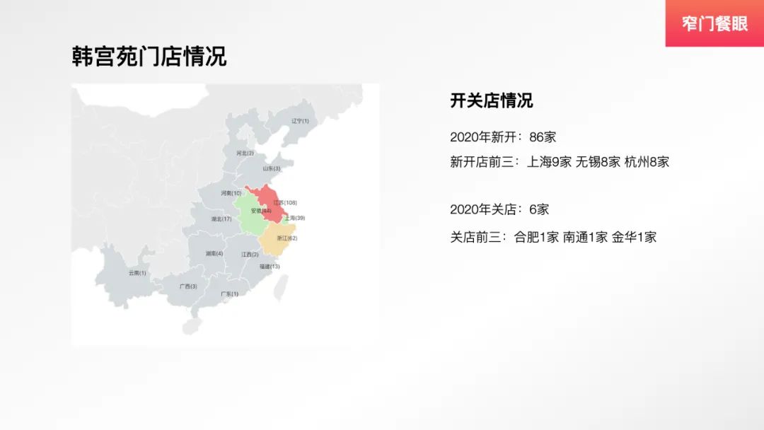 九田家新中式烤肉,九田家烤肉单品