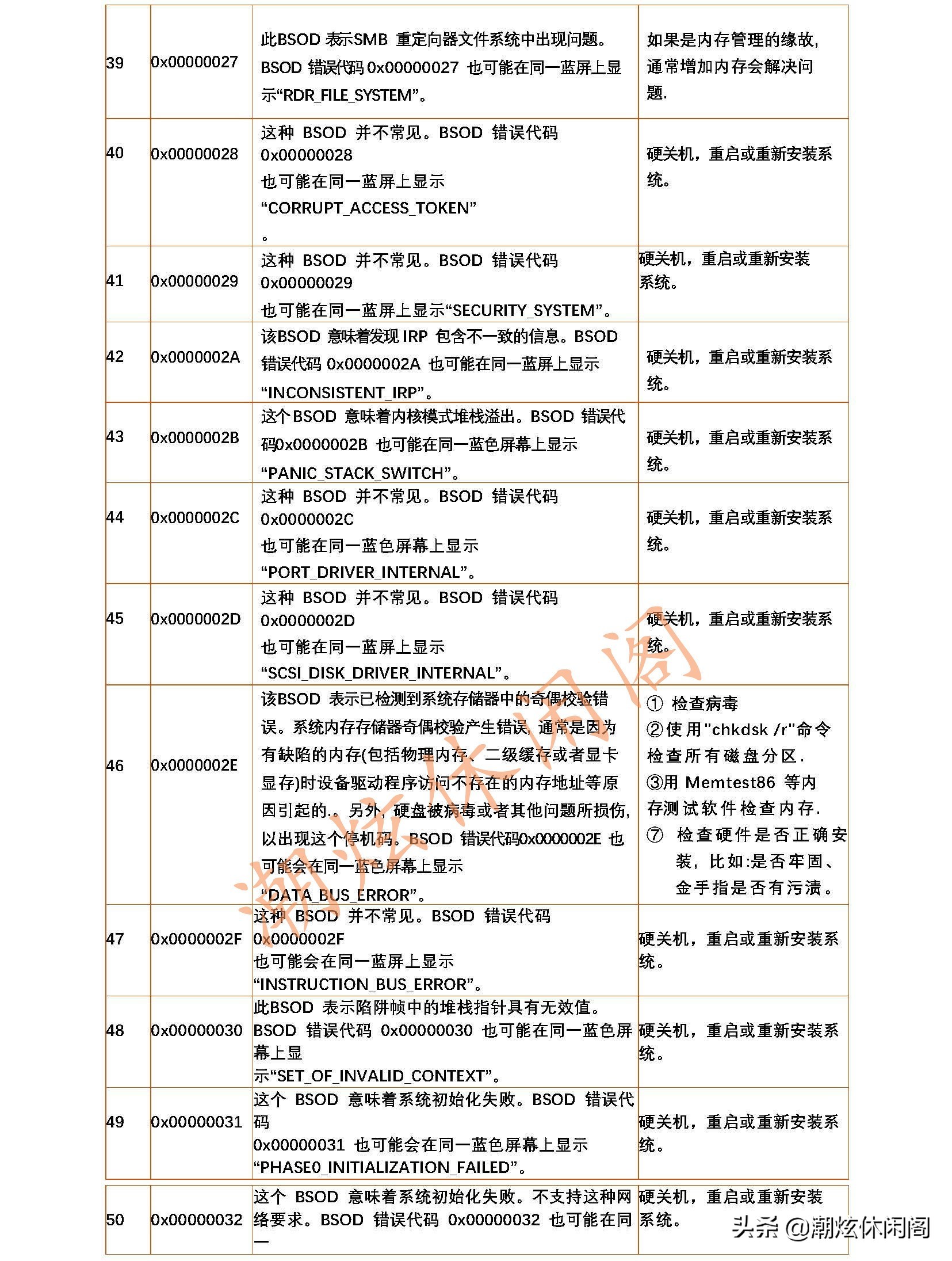windows20系统蓝屏如何解决,各种windows蓝屏死机