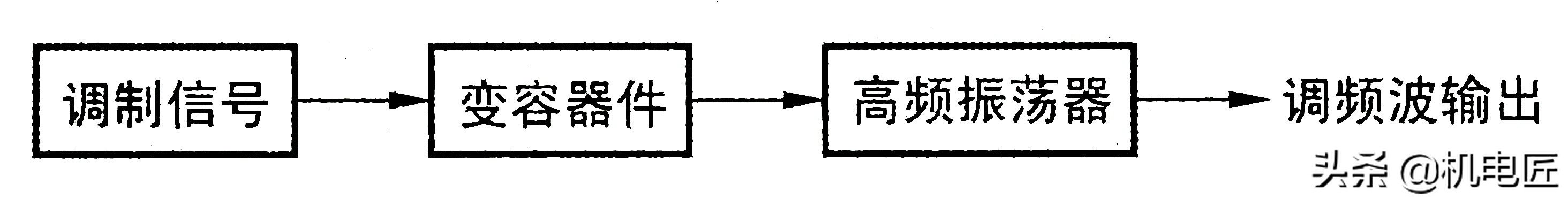fm的调制与解调电路仿真原理图,fm的调制与解调电路原理图