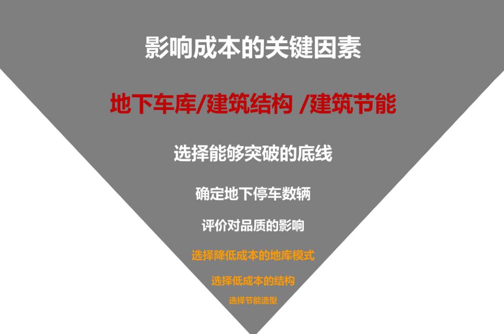 豪宅属性,规划逻辑景观高利用,地块和肌理,底TOWN户型