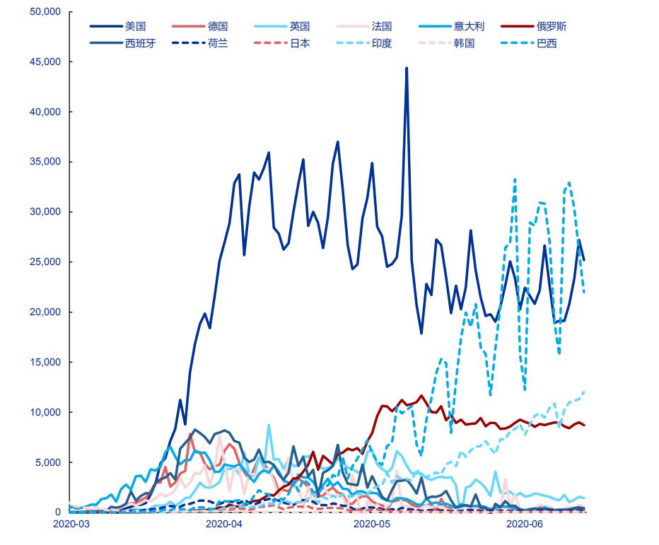 后疫情全球经济格局，中国产业链如何突围？生命向左，经济向右