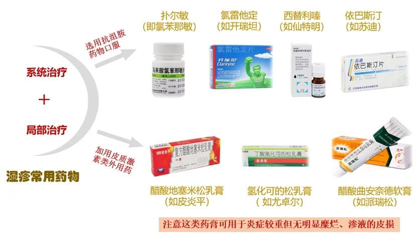 手癣和湿疹合并怎么治,湿疹和癣能一起用药吗
