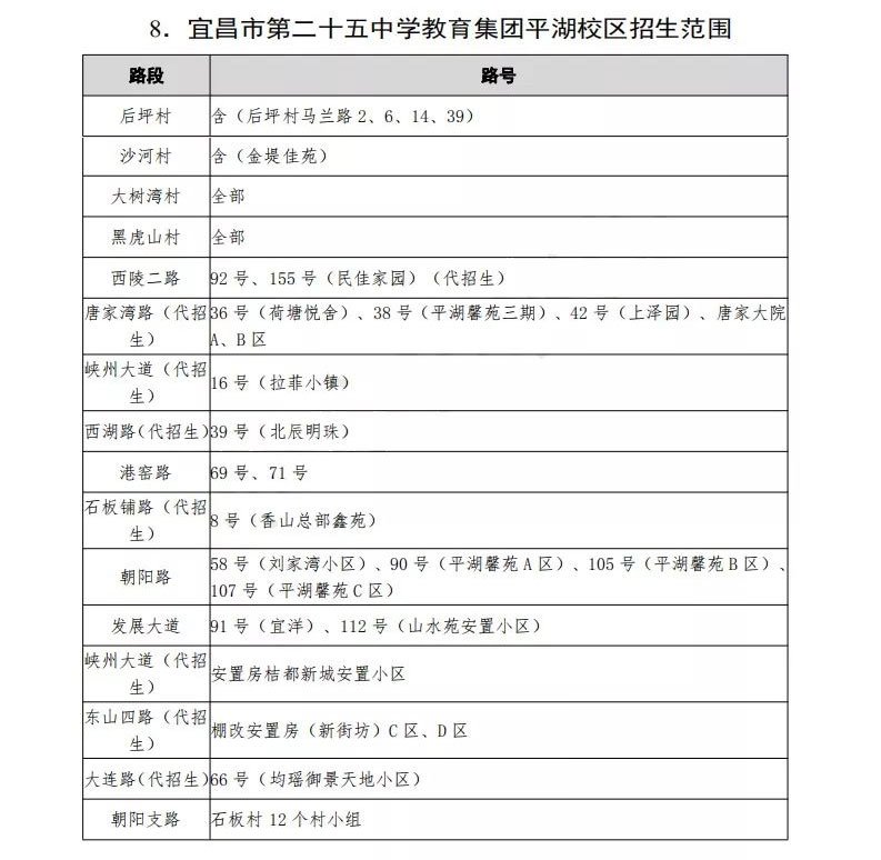西陵区中小学划片,2021年宜昌市西陵区小学划片