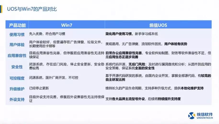 win7系统停服应对措施,win7停止服务意味着什么