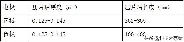 锂离子电池简介及主要应用,锂离子电池的缺点