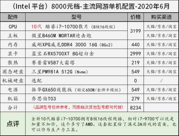 11月台式电脑组装配置推荐,8000左右最强主机配置2020年8月