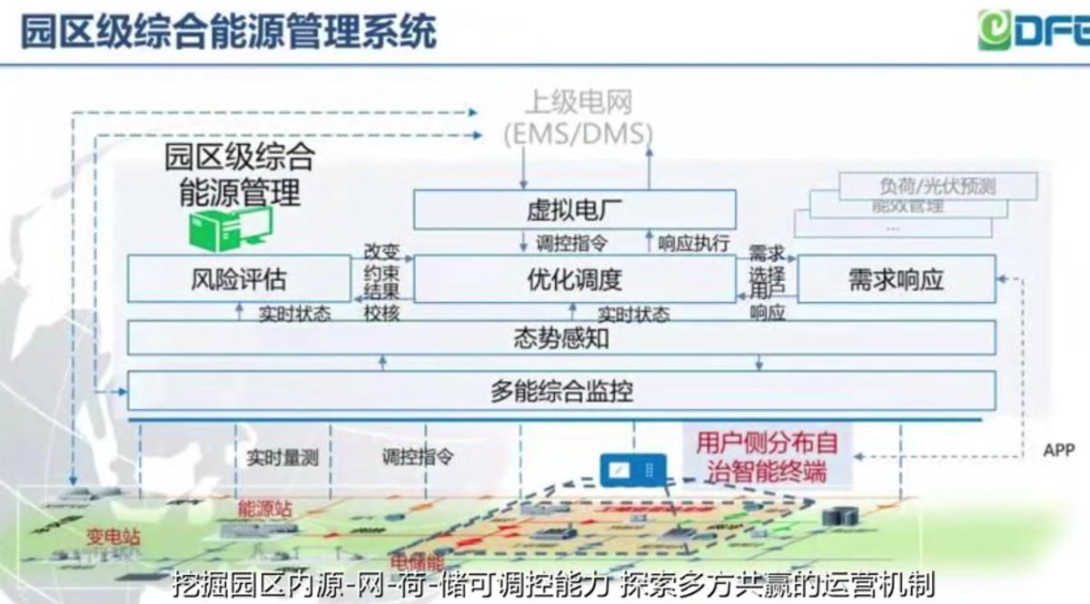 东方电子智能电网,智能电表东方电子