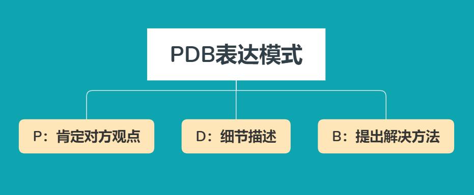 同事说话不明确怎么怼回去幽默,同事说话语气不好怎么回怼