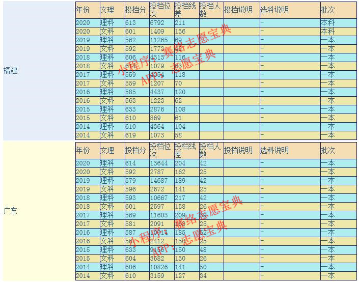 2021西南财经大学四川录取分数线,2020年西南财经大学mpacc录取分析