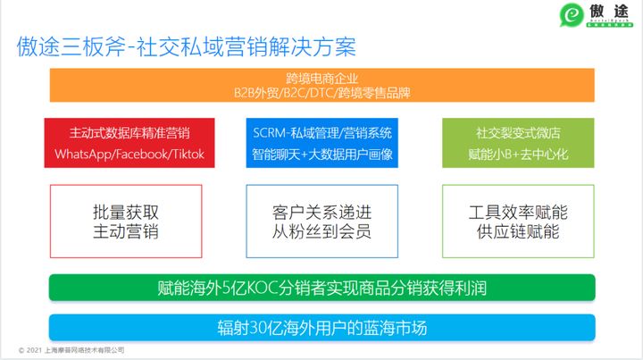 whatsapp怎么做私域,whatsapp私域项目