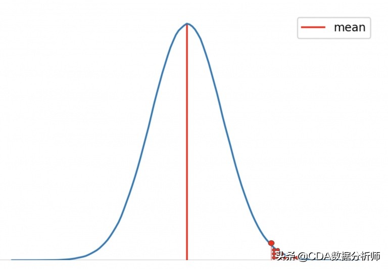 数据分析p值怎么计算,数据分析中的p值怎么求