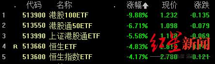 港股暴涨1000点,港股反弹逾千点创近8年最大涨幅