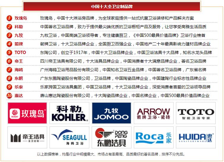 嘉居卫浴是卫浴十大品牌吗,整体卫浴柜十大品牌排行榜