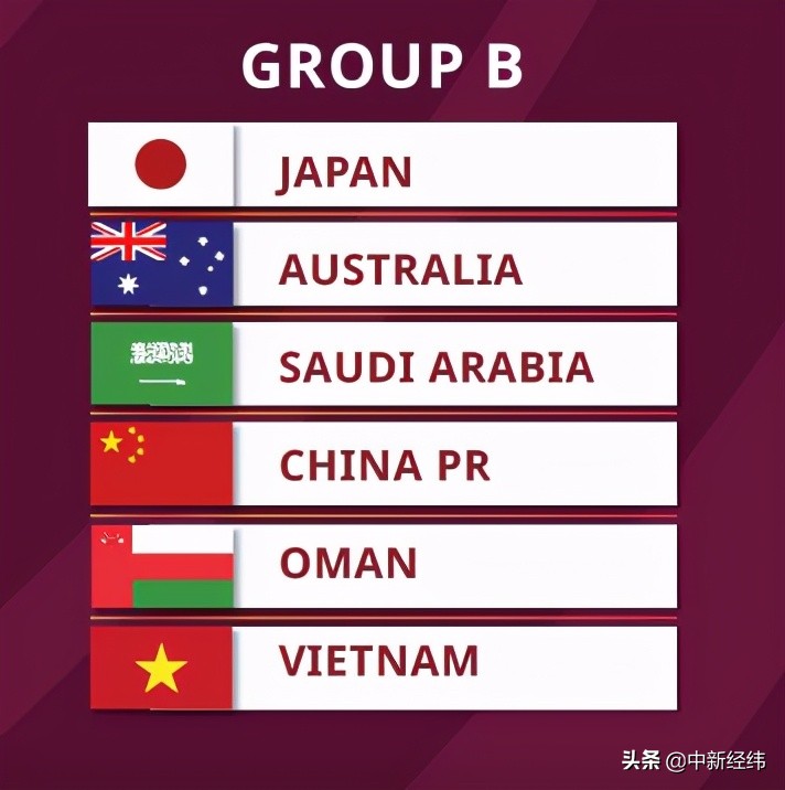 国足冲击2026世界杯前景,国足冲击世界杯历史之路