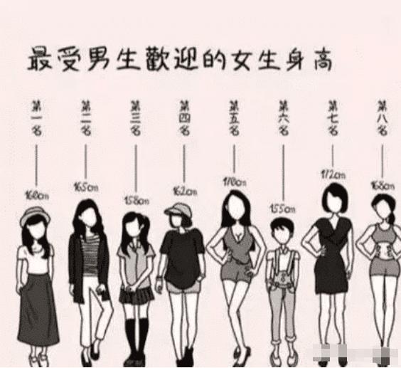 网恋虚报年龄相差太大,网恋谎报身高翻车现场