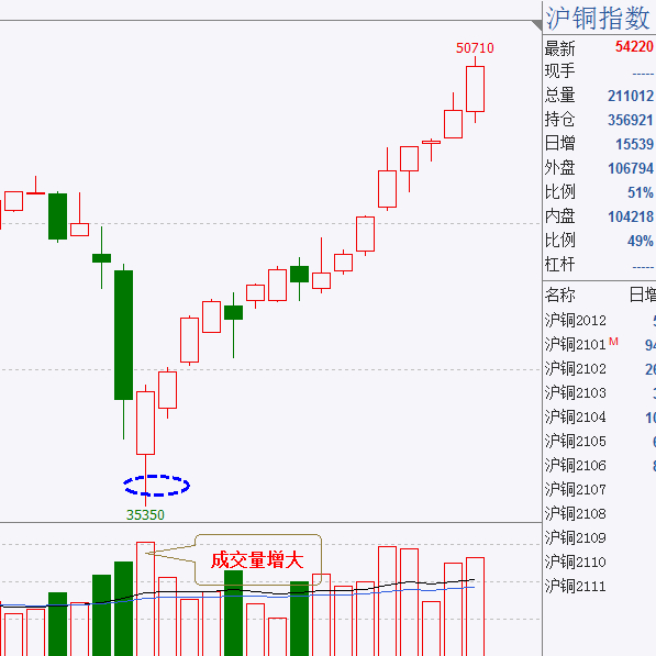 行情下跌的特点,底部急涨缓跌是什么行情
