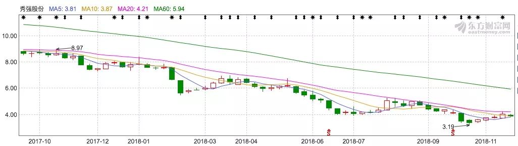 秀强股份最新利好今天,幼教新形势