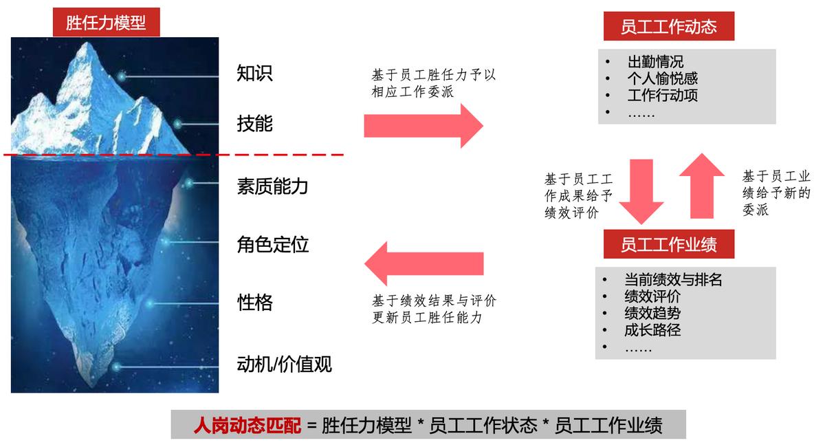 数字科技人才培养工程,数字技术人才培养
