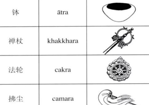 藏件法器对照表,藏法器图片