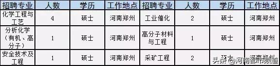 有关2020年国企和事业单位的招聘,全国500强企业校园招聘信息一览表
